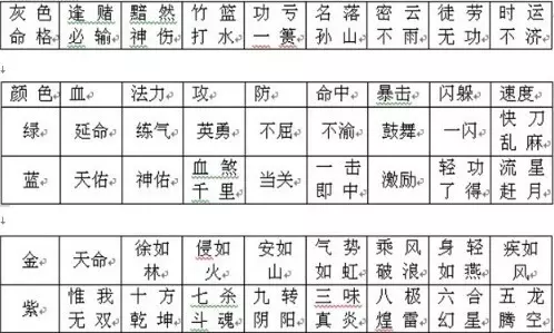 2、命格格局表:生辰八字的格局具體有哪些