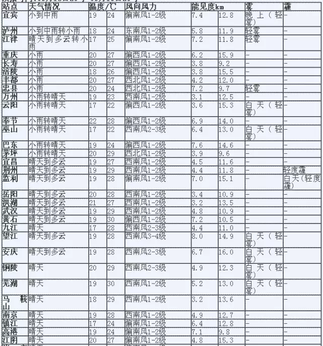 2、國內海運運費運價表:國內海運公司，海運費多少錢，海運價格