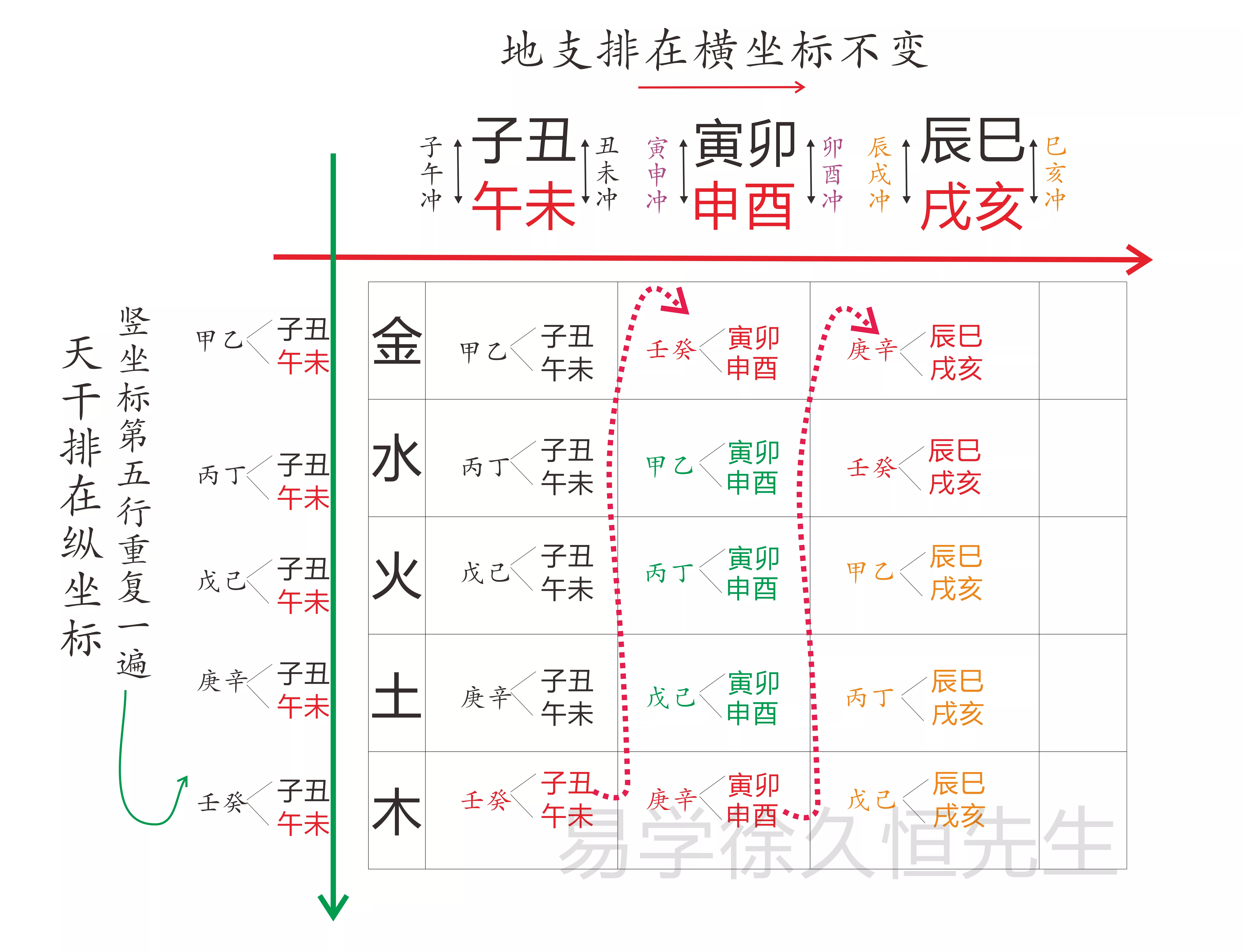 2、我和女友屬相相剋，但是五行很配，請問兩個人是看屬相相配好還是看五行相配好，幫幫忙啊！！