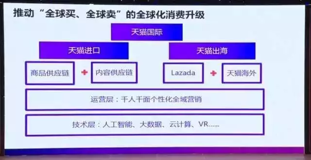 8、海外幫助中心聯繫轉運商:地址後面怎麼出現此商品為物流訂單是什麼意思