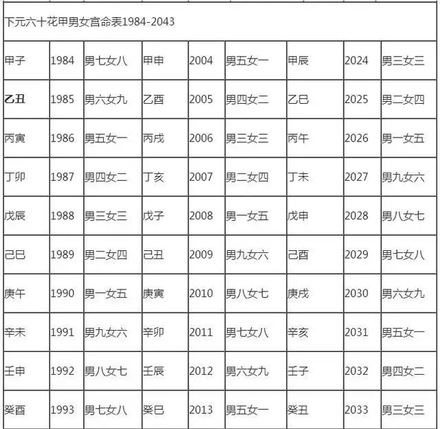 43年生人屬什麼屬相：七零年出生屬什麼
