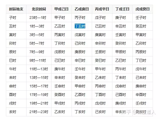 4、年運勢查詢免費算命:免費算命年運勢羊年臘月初六申時男？