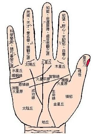 3、感情婚姻不順的手相:手相幫忙看婚姻怎樣？感情不順，被情所傷
