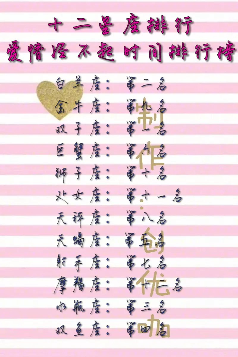 4、十二星座長大娶親配對:十二星座配對