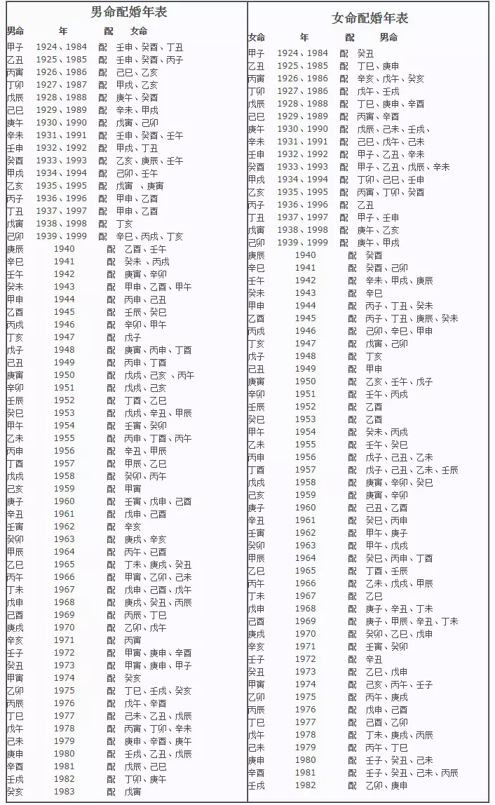 93年屬雞和什麼屬相的最般配：年屬雞寅時出生的女孩，和什麼屬相比較匹配？