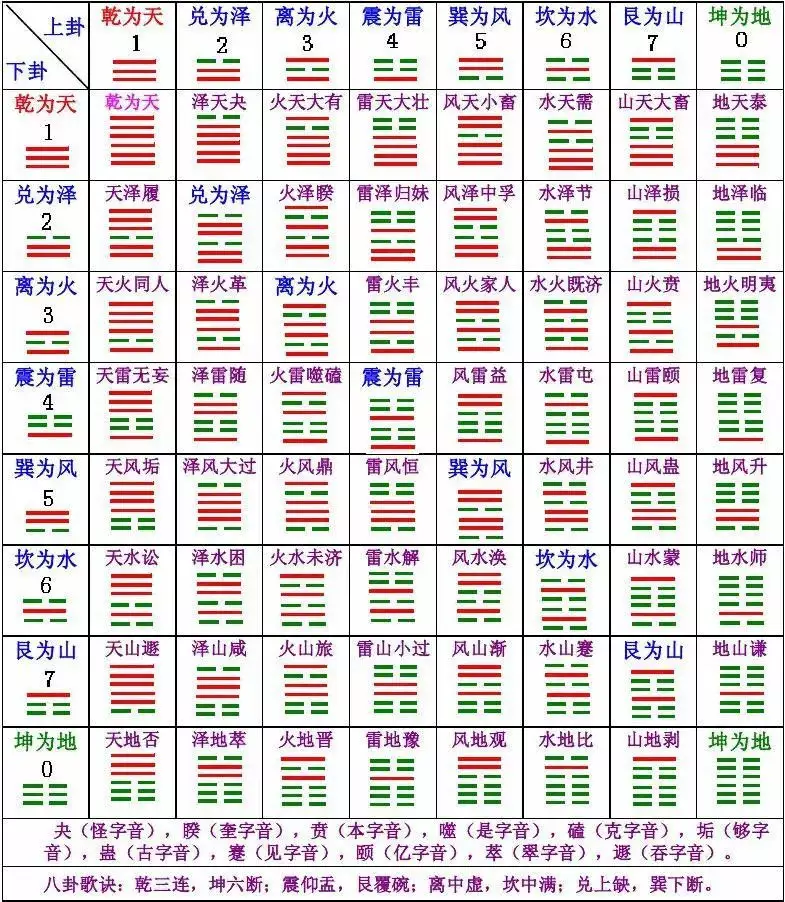 2、生辰八字合了好不好:哪為什麼八字合六個字好然而還說屬相相剋呢