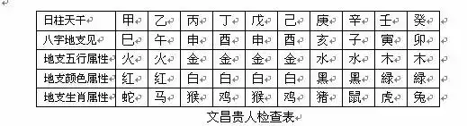 3、怎樣能看懂八字命盤:怎麼看八字命盤