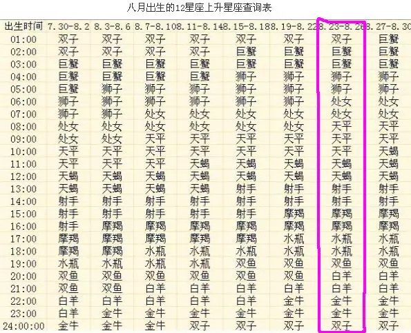 2、時辰對應的時間:十二時辰對應時間