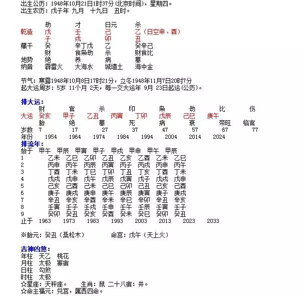 3、戊寅日日柱遇年運程:鼠人遇牛年運勢如何