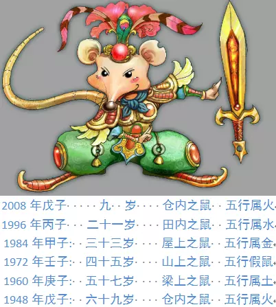 屬鼠和屬鼠的做生意合財嗎：屬鼠的和屬鼠的合財嗎