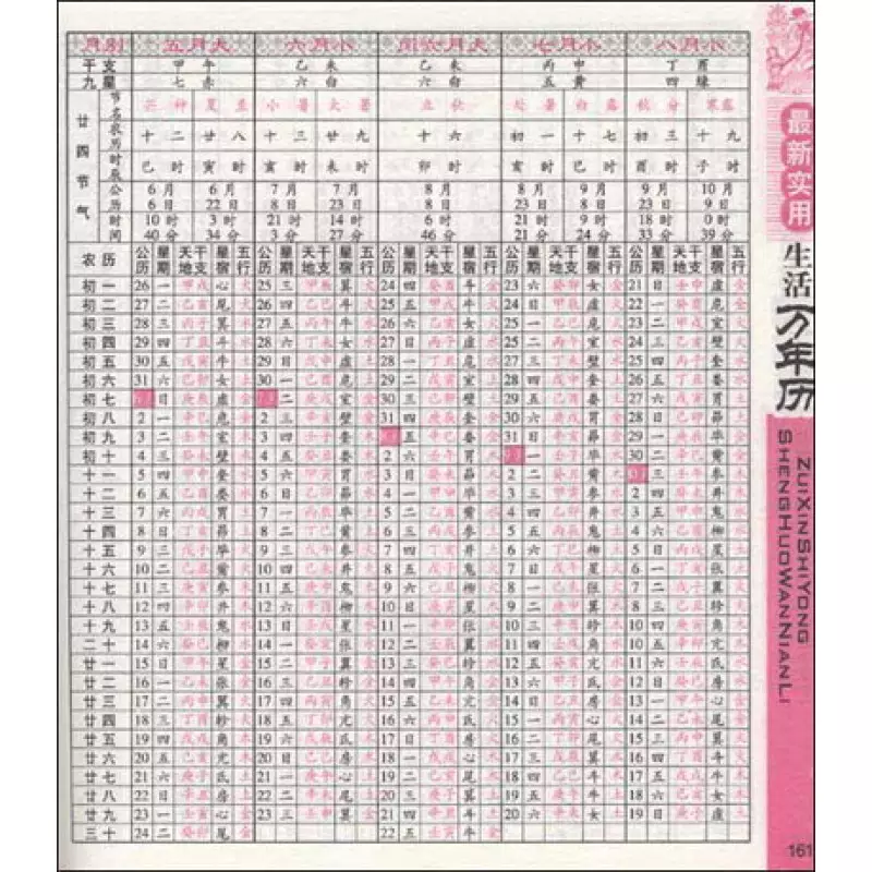 7、萬年曆12生肖查詢:每的屬相怎麼查