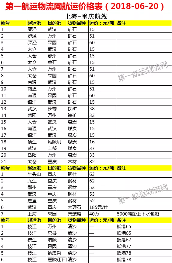 1、國內海運價格查詢價目表:國內鐵路運輸價格和國內海運價格