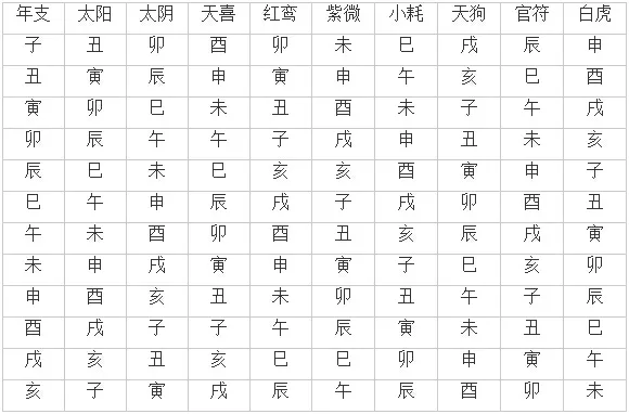 1、八字中最厲害的神煞:八字算命四柱神煞絕密大全
