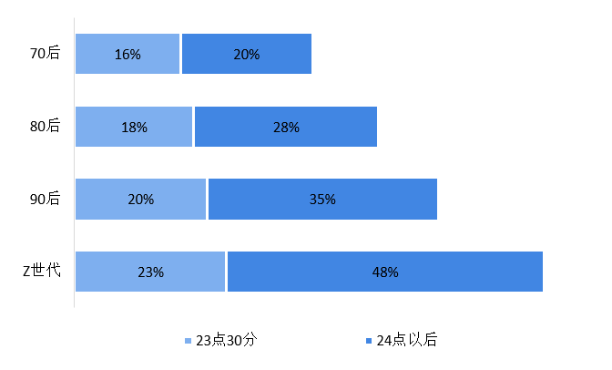 4、這張照片圖片這個一個90后小時候看過的動漫動畫片回憶合整理你最喜歡哪一個動漫人物？