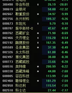 3、53年和80年的婚配:80年屬猴和82年屬狗的婚配嗎？