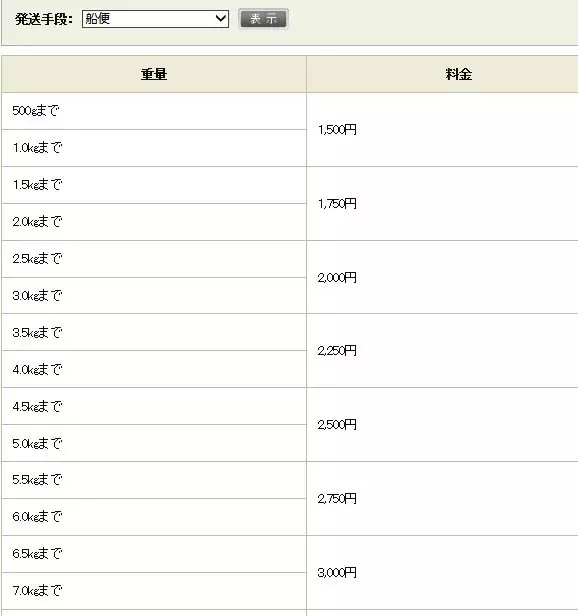 2、國內海運報價表實時查詢:怎樣查詢國外中國的干散貨海運費用？