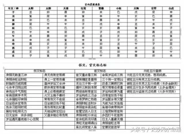 1、八字交運時間在線查詢:求交運時間