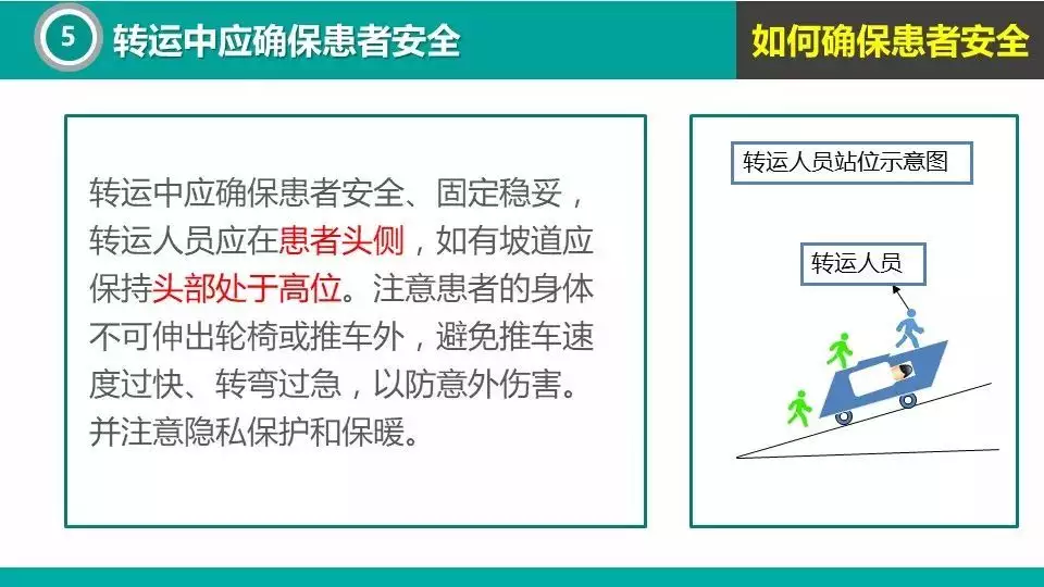 2、手術患者轉運交接圖片:危重病人轉運制度及搶救程序，急用，謝謝