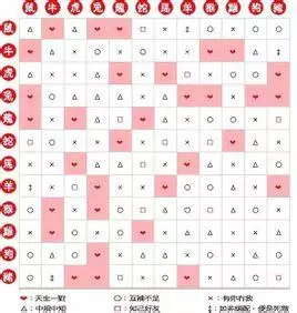 應不應該信託屬相合婚：屬相婚配可以信託嗎？