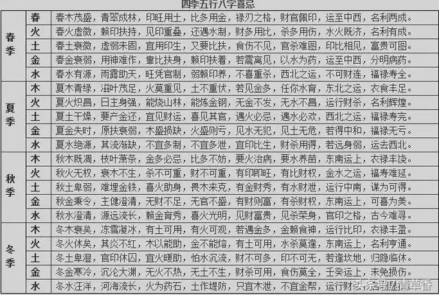 十二屬相破月是啥意思：十二生肖哪哪個月是破月