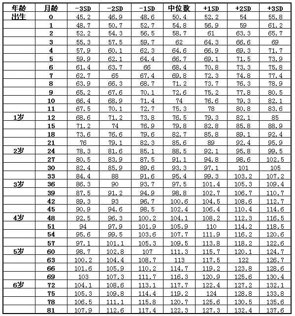 年屬相年齡對照表：屬相年齡對照表