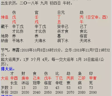 1、測八字算婚姻:免費生辰八字算婚姻