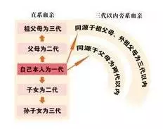 1、姑表兄妹婚配和舅表兄妹婚配:表兄妹結婚真的不利下一代嗎?