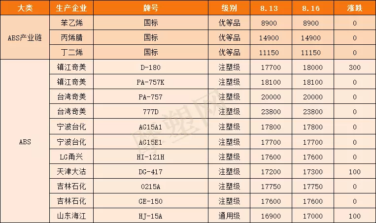 2、運費查詢價格查詢:怎麼查國外運費?