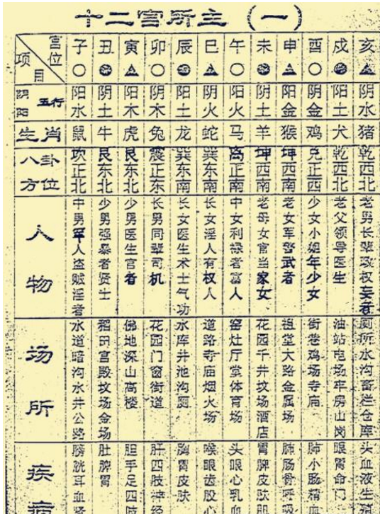 2、穀子算命婚姻:穀子算命，請高人指點