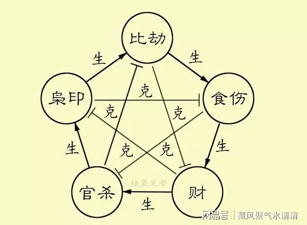 4、算流年運勢:用”玄奧八字“軟件算的流年運勢，裡邊的日期是公曆還是農曆？