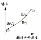 高中化學中金屬相對分子質量：高中化學元素相對原子質量需要背哪些