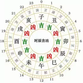 1、壬子日柱適合婚配日柱:丁巳日與壬子日柱婚配