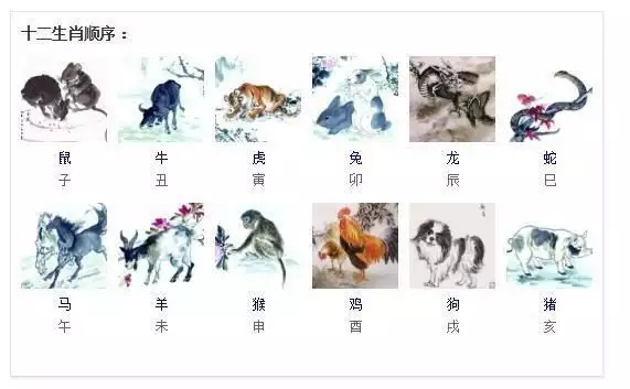 2、十二生肖排序年齡:12生肖順序年齡
