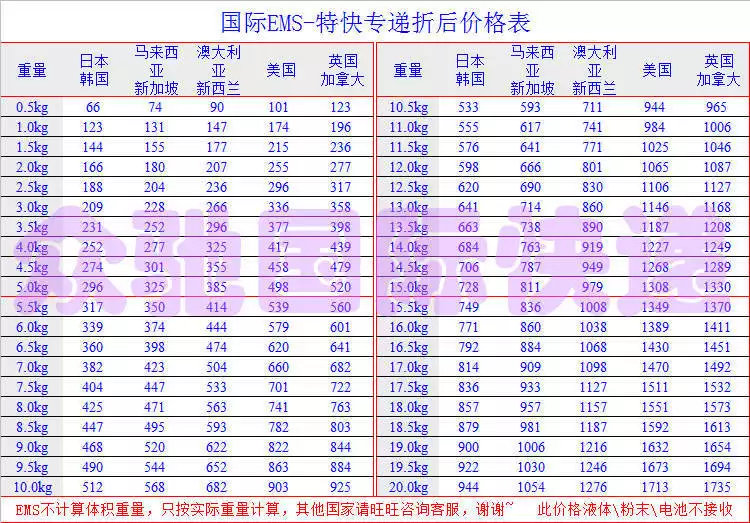 1、中國到英國的郵費:從英國寄包裹到中國運費
