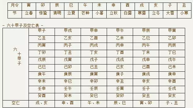 4、八字算命排大運:八字算命中如何排八字起大運√？