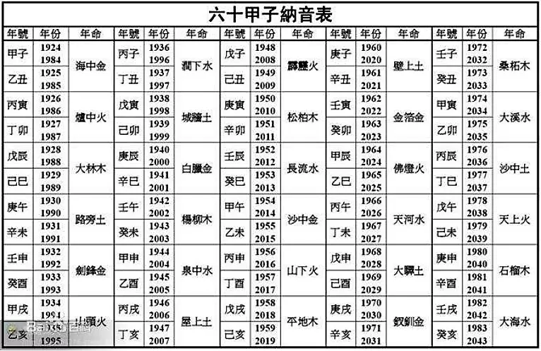 1、97年婚配屬相:年屬午跟年屬龍合婚嗎？