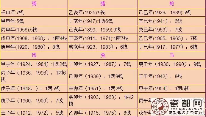 4、免費農曆稱骨八字算命:稱骨八字算命