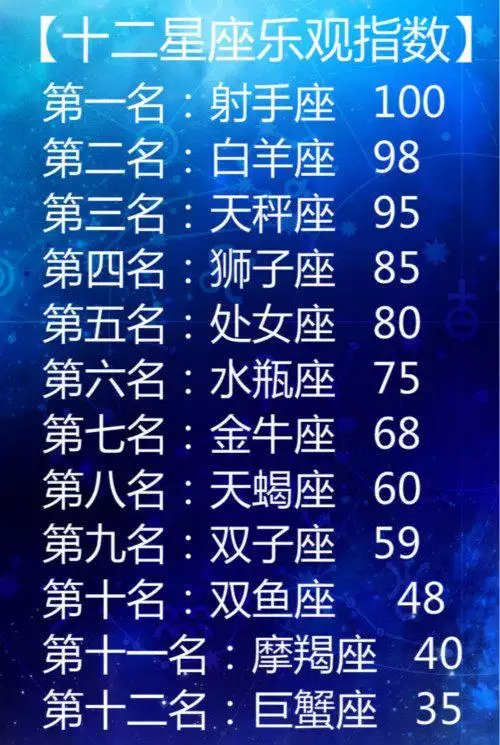 5、雙魚座和射手座配對指數:雙魚座男生和射手座女生配嗎？