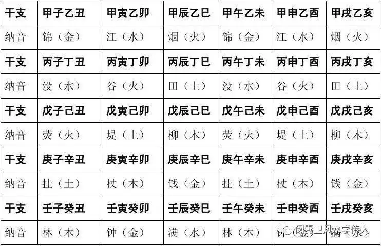 1、爐中火與大林木婚配克嗎:男爐中火命與女大林木命和婚嗎？
