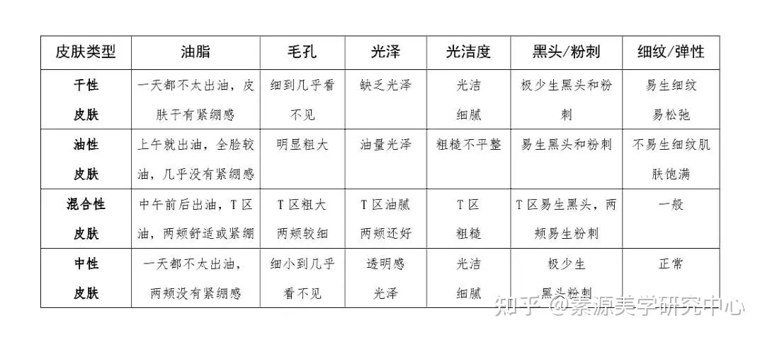 1、屬猴年齡查詢表:屬猴年齡表