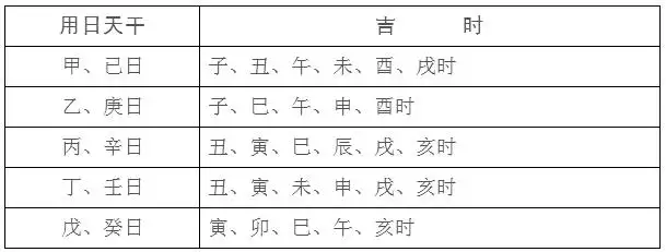 1、屬相與婚配六衝:年份屬相犯六衝什麼意思