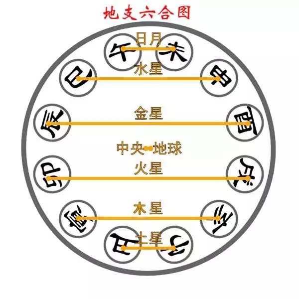 2、夫妻地支三合:如何看待八字合婚，地支三合真的有效嗎