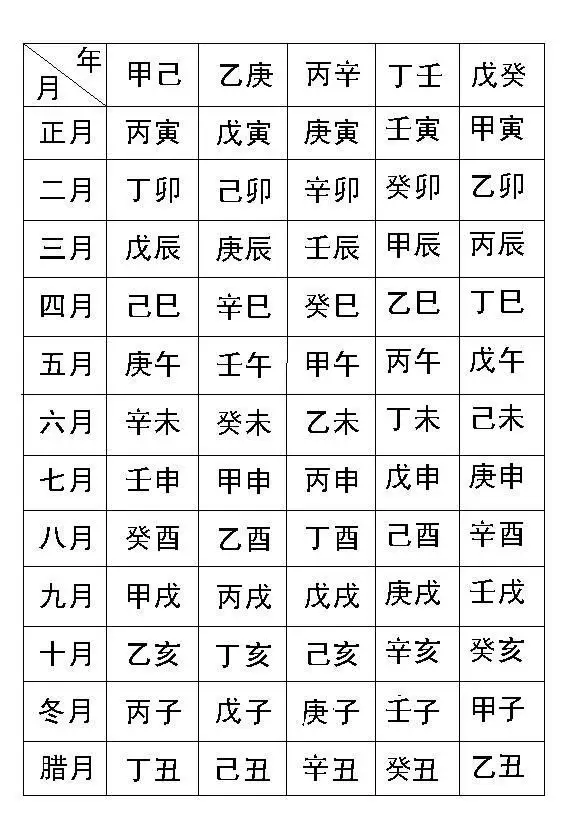 4、生辰八字泄露補救方法:生辰八字泄去了怎麼辦？是不是不好的啊？