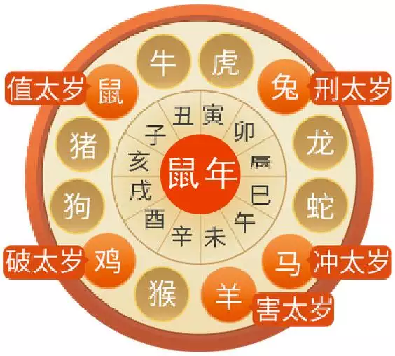 屬相農曆正月生鼠：屬鼠人全年運勢
