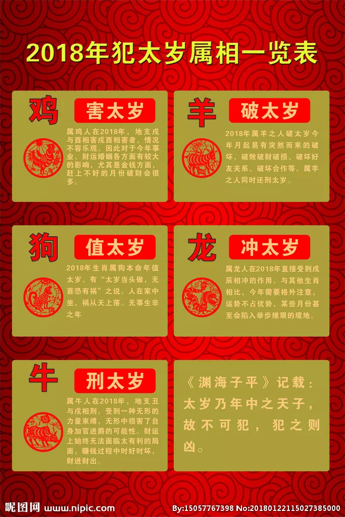 每個屬相犯太歲是怎樣算出來的：年犯太歲的屬相