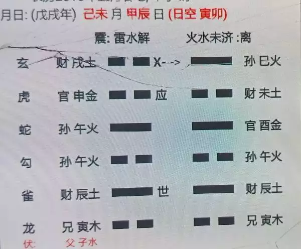 6、免費給自己搖一卦:給自己搖一卦看看男朋友是否能長久