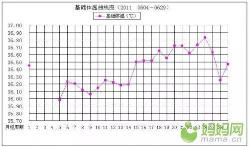 算算自己有幾個孩子免費：命里有幾個兒女