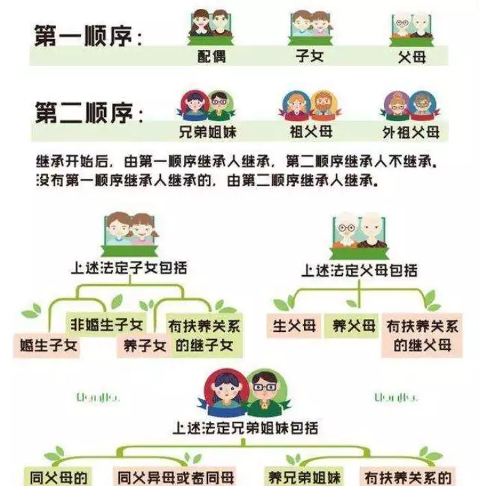 2、中國人和結婚一年中國人去世作為其配偶可以分他的財產給中國人的子女補償或撫恤金嗎？
