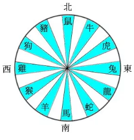 庭院大門朝向與主人屬相：風水請教戶門朝向與屬相問題