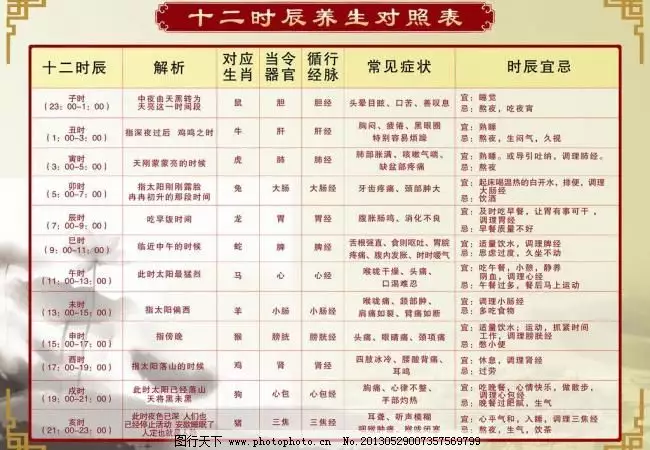 地支對應時辰什麼屬相：12生肖對應的時辰是什麼時候？